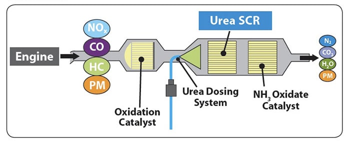 nguyên nhân báo lỗi khí thải trên ô tô